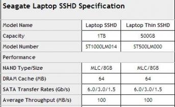 Чем гибридный диск лучше HDD и SSD